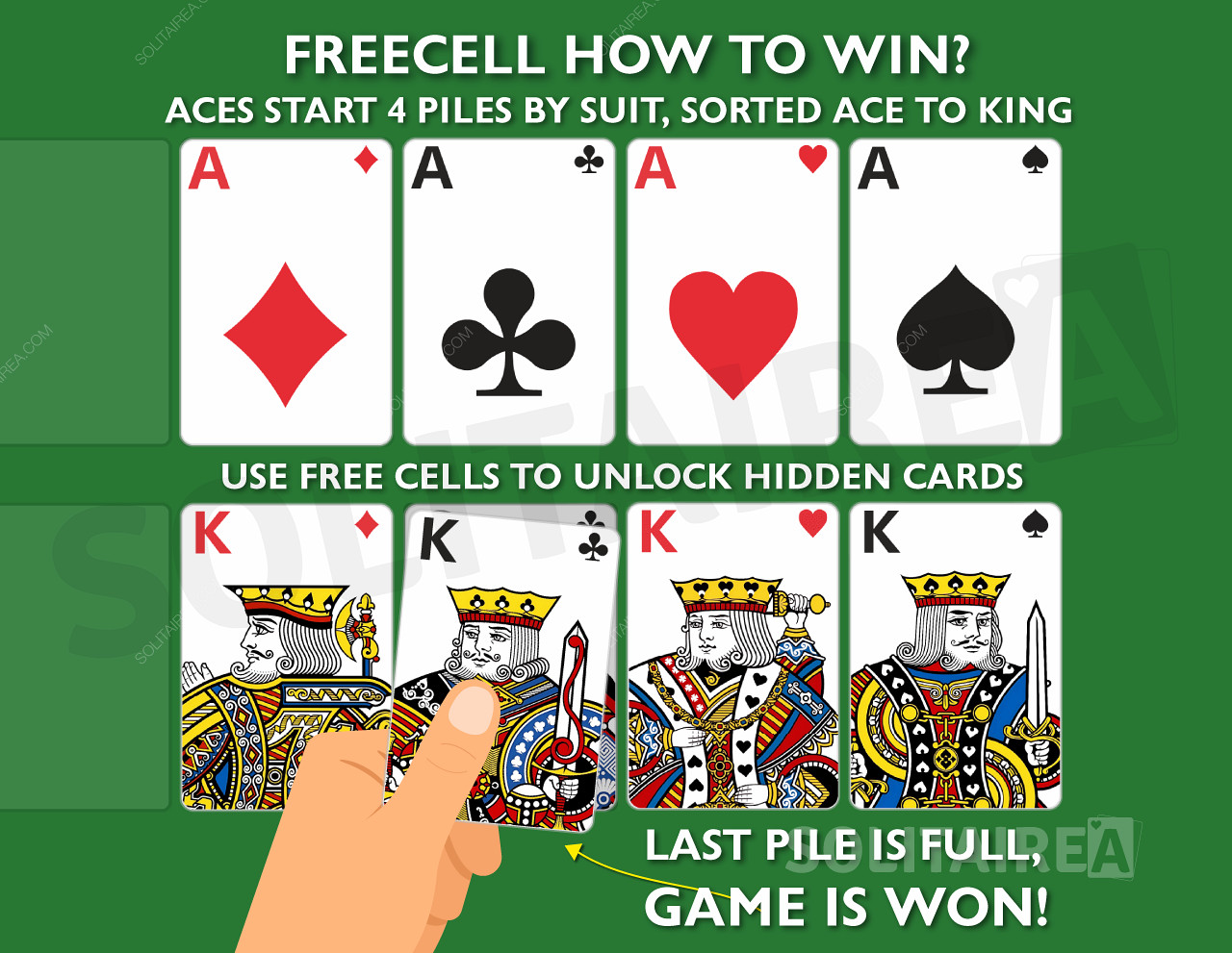 Kuidas mängu võita? Täitke 4 samast mastist koosnevat kaardihunnikut, mis on sorteeritud ässadest kuningateni.