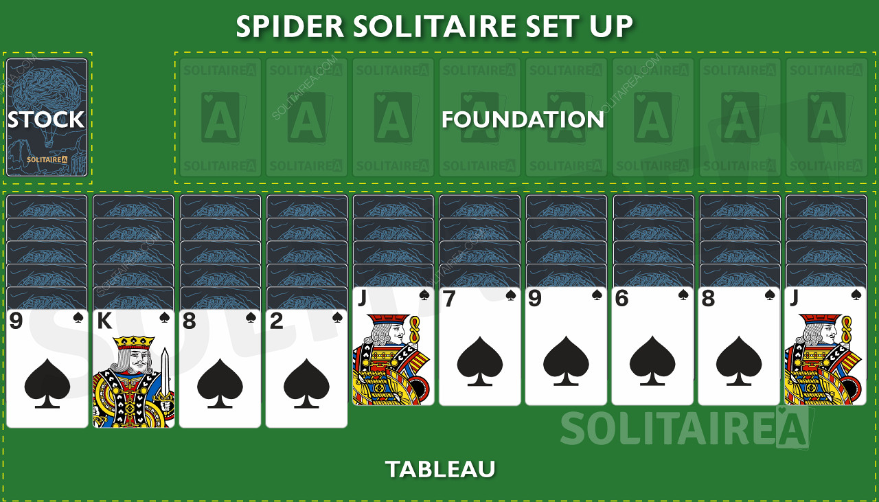 Spider Solitaire - Kuidas mängida ja põhiliigutused
