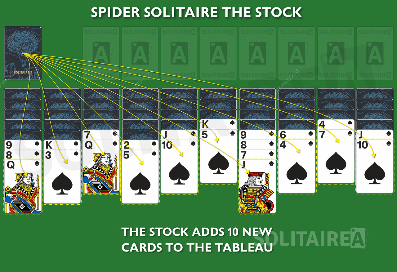 Iga veeru kohta lisatakse uus kaart mängu "Stock in the Spider".
