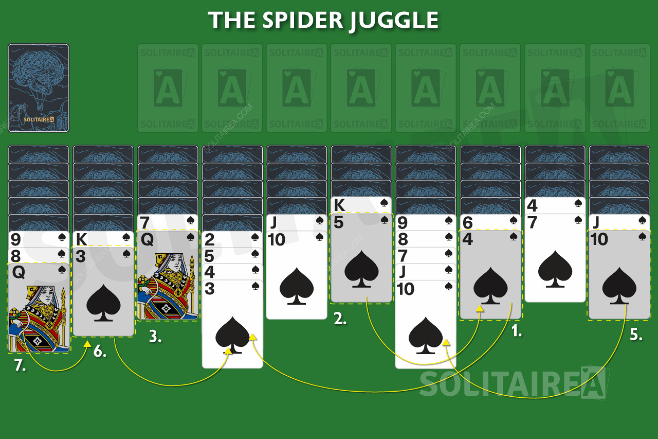Spideris žongleerid sa kaardid ässast kuningani, enne kui need liigutatakse alustele.