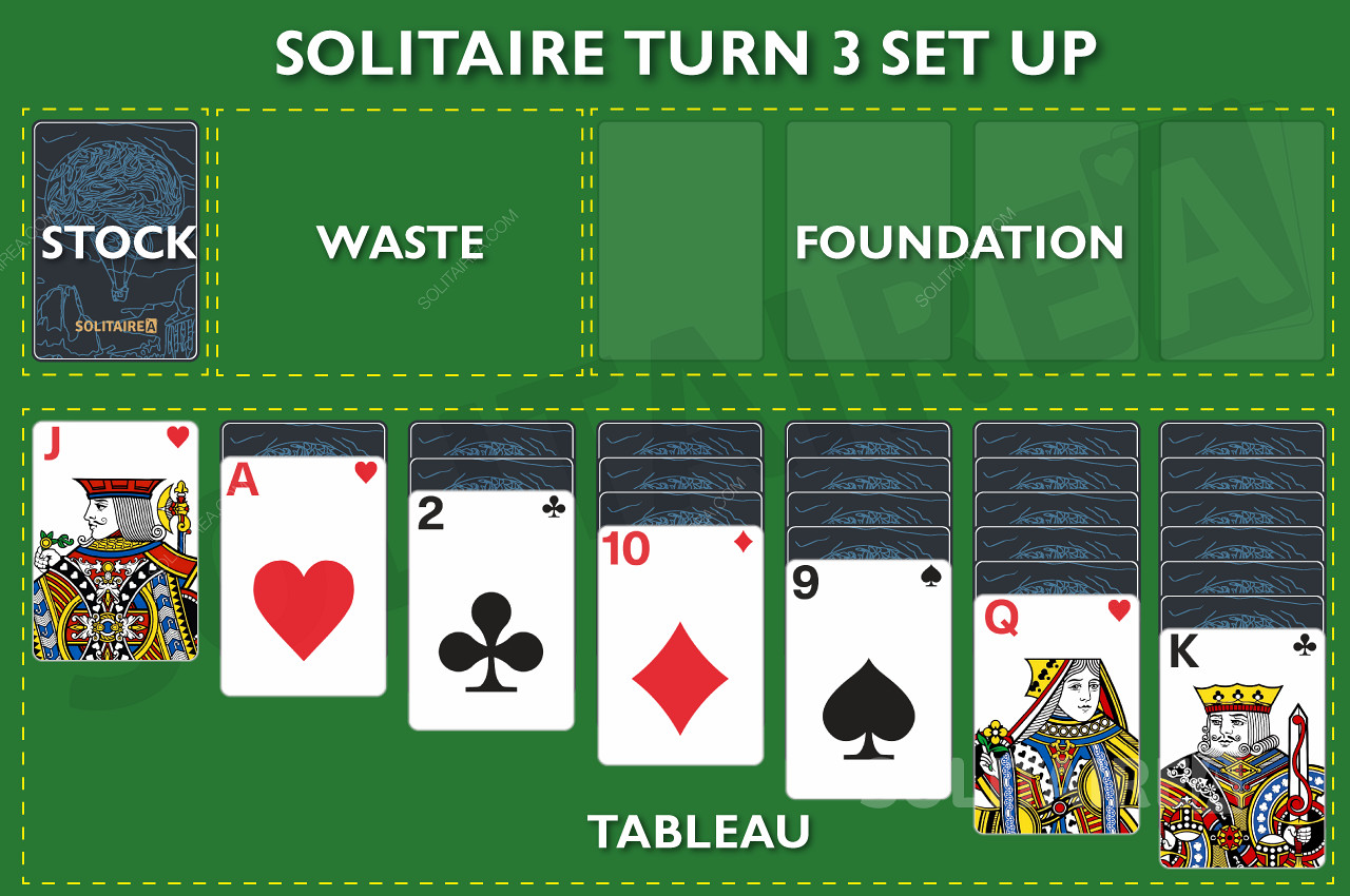 Solitaire Turn 3 online mängu ülesehitus