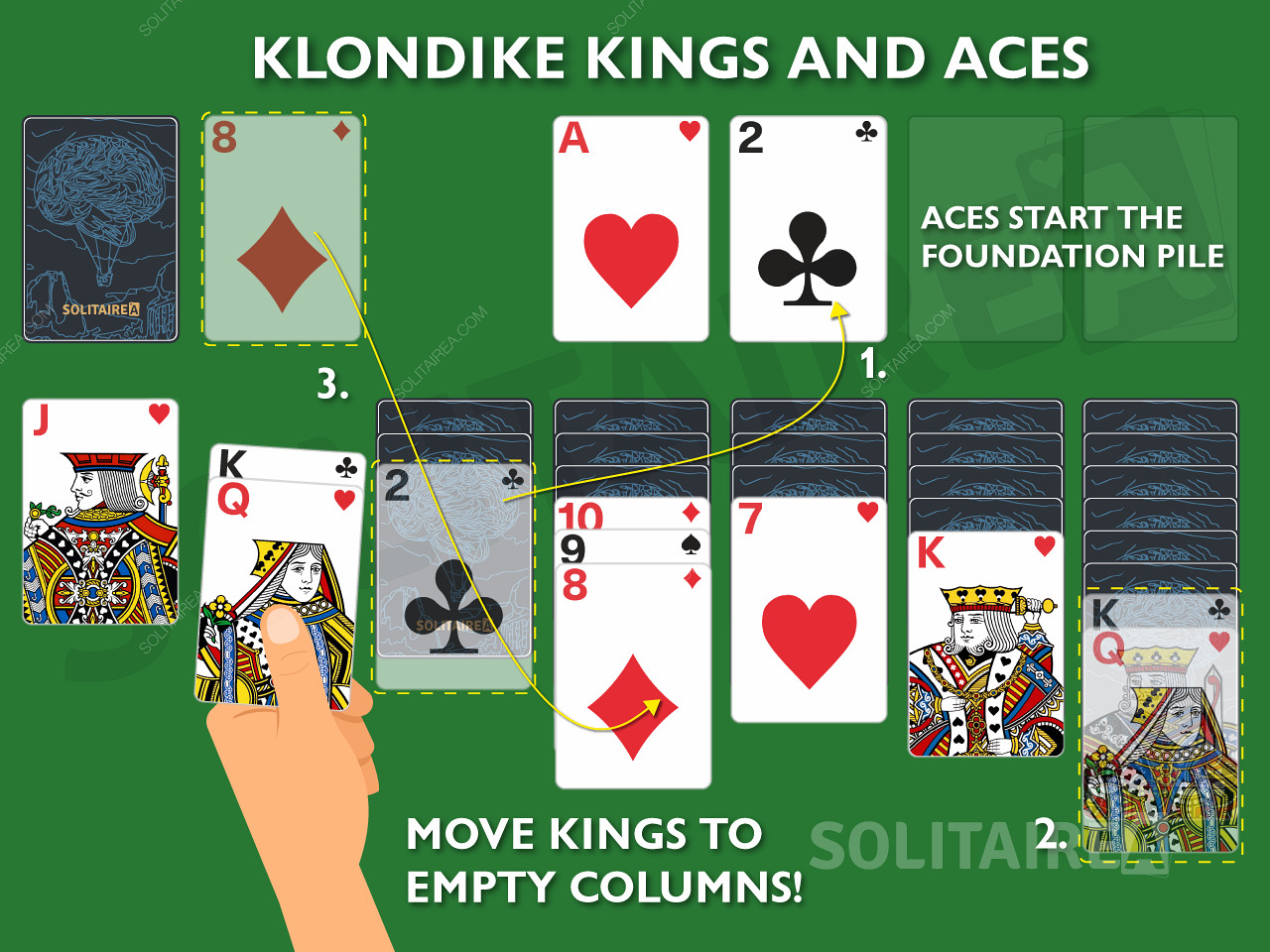 Võtmepunktid ja Klondike Solitaire Kings and Aces