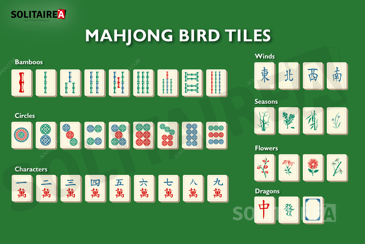 Ülevaade Mahjong Birdis kasutatavatest plaatidest