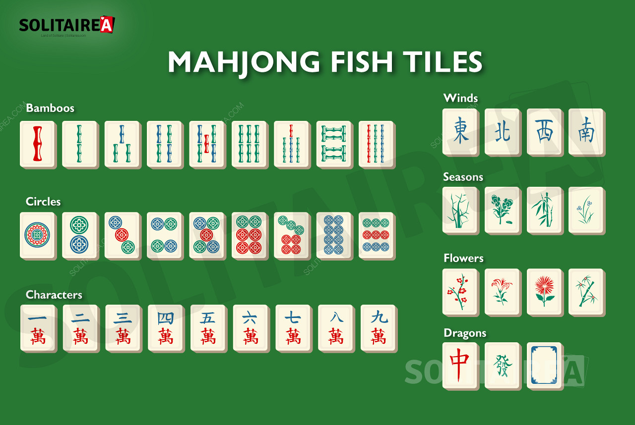 Mahjong Fish ülevaade selle mänguvariandi plaatidest.