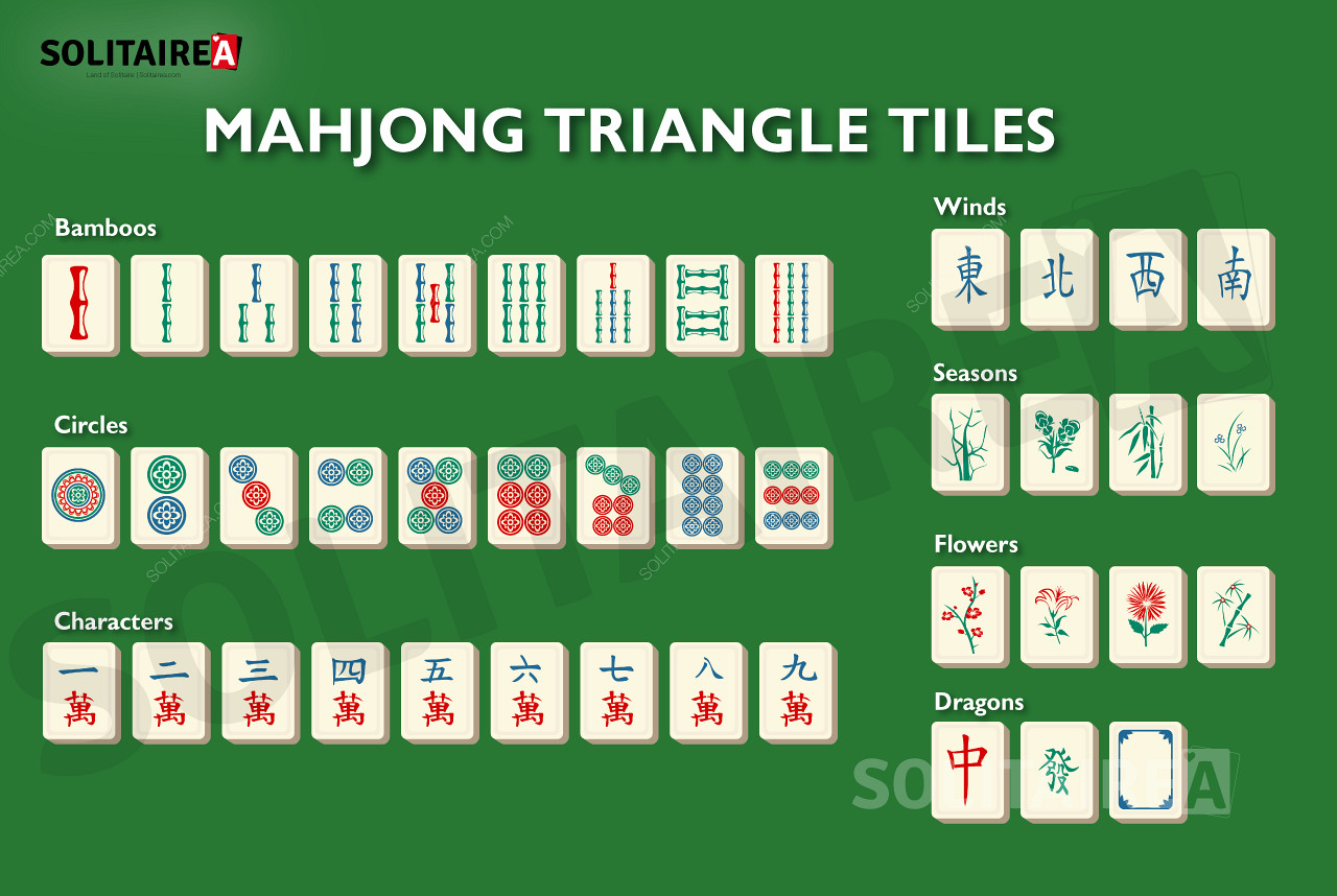 Mahjong kolmnurk ülevaade mängu plaatide kohta